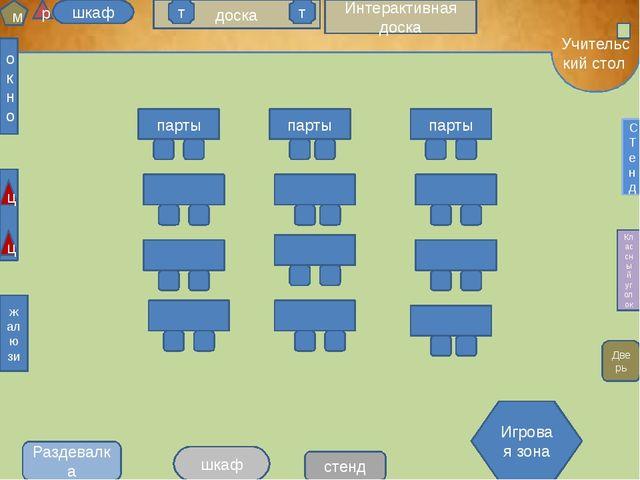 Проект по созданию предметно развивающей среды кабинета начальных классов