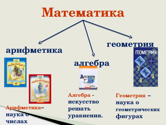 Что означает слово алгебра для 7 класса