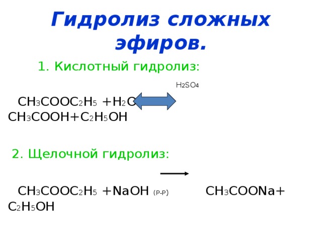 Презентация по химии сложные эфиры