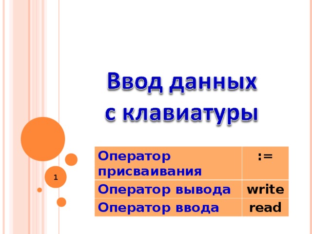 Оператор присваивания Оператор вывода := Оператор ввода write read  