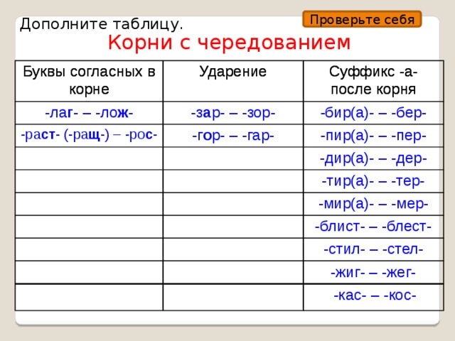 Дополните таблицу. Проверьте себя Корни с чередованием Буквы согласных в корне Буквы согласных в корне -ла г - – -ло ж - Ударение Ударение -ра ст - (-ра щ -) – -ро с - -з а р- – -зор- Суффикс -а- после корня Суффикс -а- после корня -бир(а)- – -бер- -г о р- – -гар- -пир(а)- – -пер- -дир(а)- – -дер- -тир(а)- – -тер- -мир(а)- – -мер- -блист- – -блест- -стил- – -стел- -жиг- – -жег-  -кас- – -кос- 