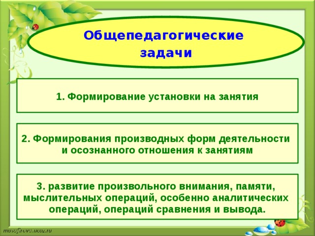 Задачи в процессе физического воспитания. Общепедагогические задачи физического воспитания. Специфические и Общепедагогические задачи физ воспитания. Задачи физ воспитания Общепедагогические задачи. Специфические задачи физического воспитания.