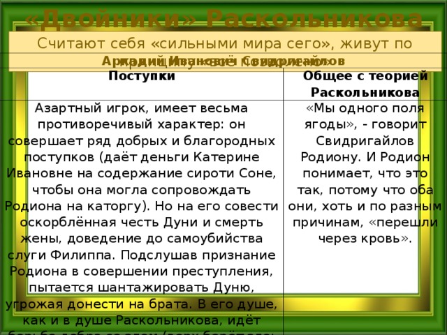 Плохие поступки раскольникова. Добрые дела Раскольникова. Свидригайлов общее с теорией Раскольникова. Поступки хорошие и плохие Раскольников. Поступки Свидригайлова.