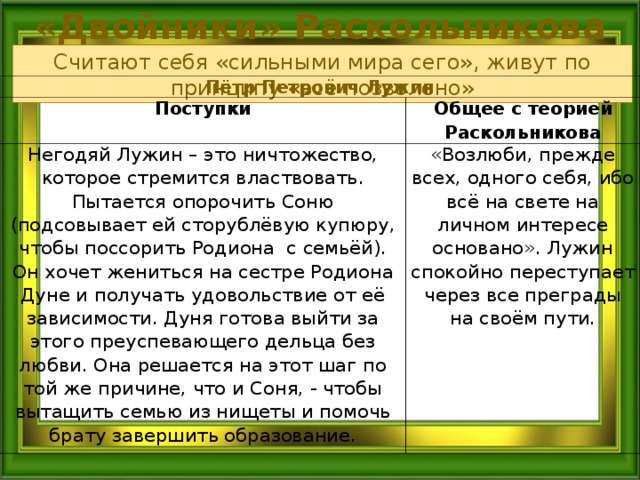 История создания романа Ф.М. Достоевского "Преступление и наказание"