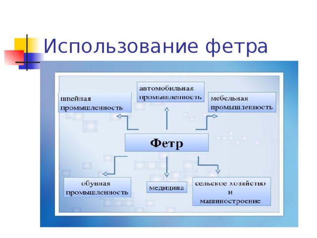Использование фетра 