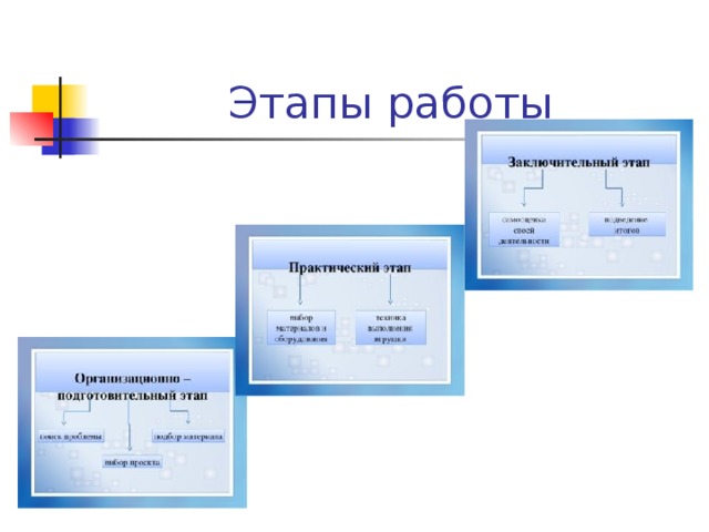 Этапы работы 