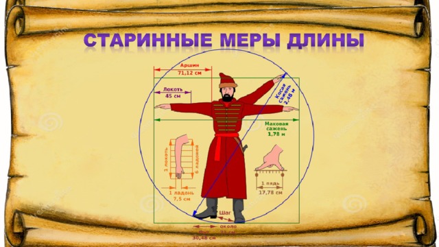 Старинная система мер презентация