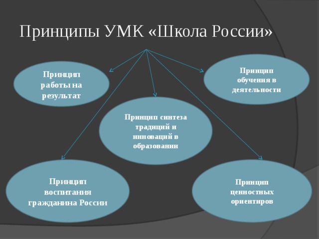 Основные принципы школы