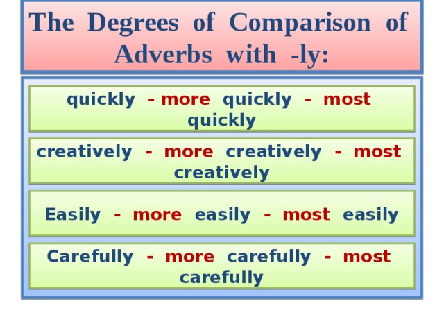 The Degrees of Comparison of Adverbs with -ly: quickly - more quickly - most quickly creatively - more creatively - most creatively Easily - more easily - most easily Carefully - more carefully - most carefully 
