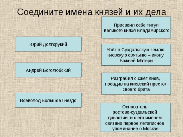 Соедините названия картин и имена их создателей лосенко