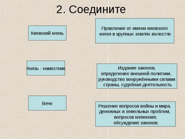 Соедини исторических. Правление от имени Киевского князя в крупных землях-волостях. Князь определение. Князь это в истории определение. Князь определение кратко.