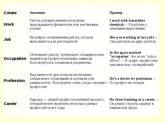 Значение слова работа. Разница между work job career. Job work Profession разница. Work job Profession occupation разница. Разница между job work occupation Profession.