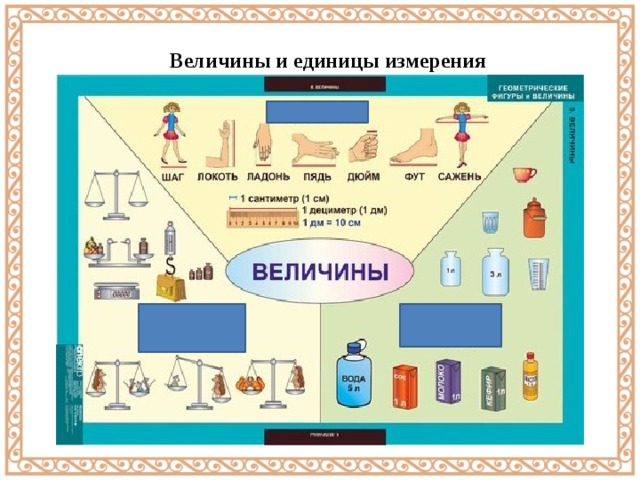 Величины и единицы измерения 