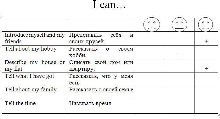 План урока английского языка 10 класс