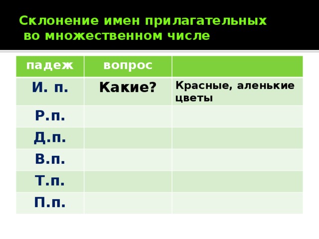 Шестерня во множественном числе