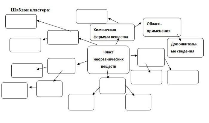 Кластер схема шаблон