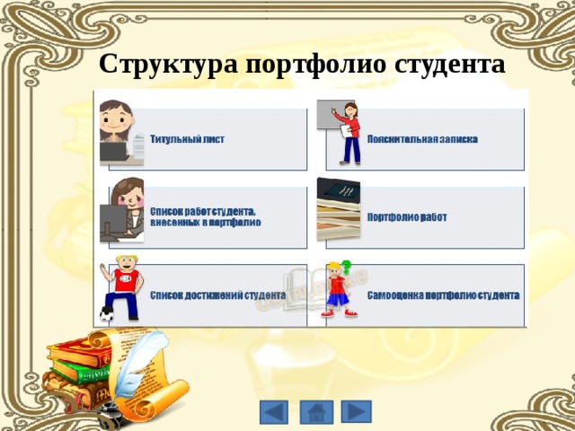 Студенческое портфолио. Структура портфолио студента. Презентация портфолио студента. Картинки для портфолио студента. Структура портфолио студента вуза.