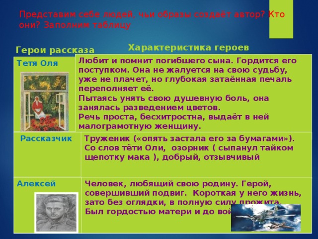 Расскажи характеристика. Характеристика рассказа. Характер героев живоgkfvz. Характеристика героя рассказа хорошее. Характеристика героев рассказа живое пламя.