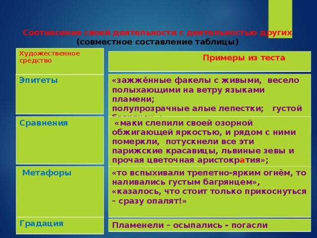 Художественные образы и средства изображения в рассказе живое пламя