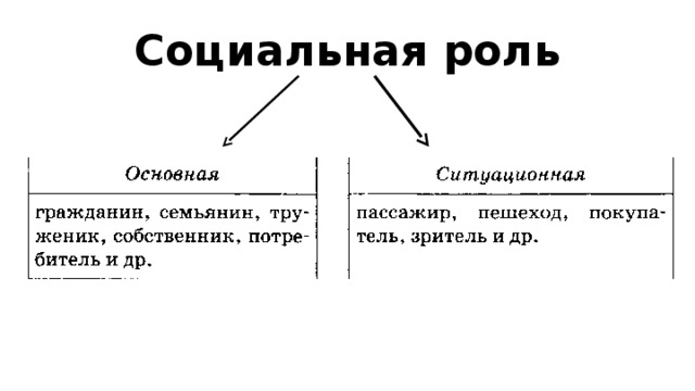 Социальные статусы огэ