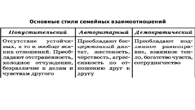 Типы семейных отношений. Стили семейных взаимоотношений. Основные стили семейных отношений. Стиль отношений в семье. Основные стили семейных взаимоотношений примеры.