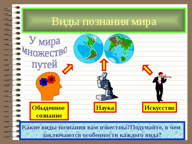Виды познания мира Обыденное сознание Наука Искусство Какие виды познания вам известны?Подумайте, в чем заключаются особенности каждого вида? 
