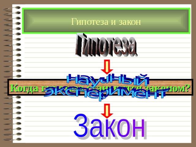 Гипотеза и закон Когда гипотеза становится законом? 