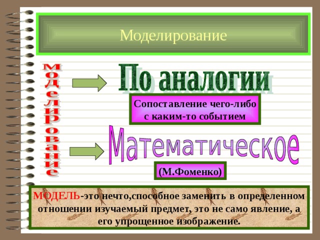 Моделирование Сопоставление чего-либо с каким-то событием (М.Фоменко) МОДЕЛЬ -это нечто,способное заменить в определенном  отношении изучаемый предмет, это не само явление, а его упрощенное изображение. 