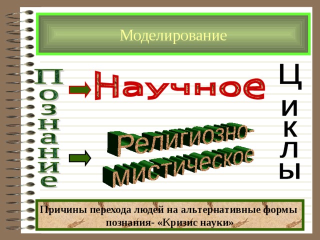 Моделирование Причины перехода людей на альтернативные формы познания- «Кризис науки» 