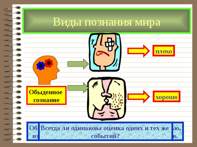 Виды познания мира плохо Обыденное сознание хорошо Обыденное сознание отличается непостоянностью, изменчивостью под воздействием обстоятельств. Всегда ли одинакова оценка одних и тех же событий? 