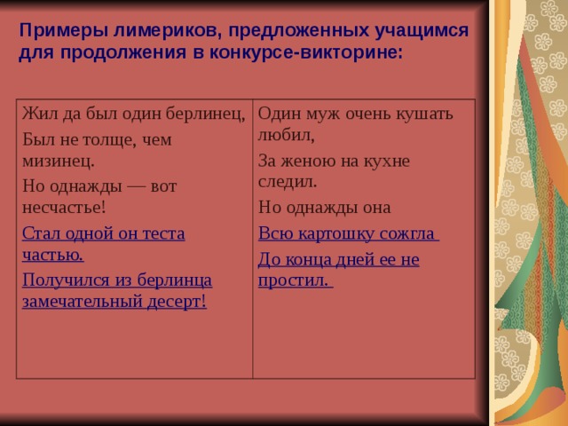 Примеры лимериков, предложенных учащимся для продолжения в конкурсе-викторине:   Жил да был один берлинец, Был не толще, чем мизинец. Но однажды — вот несчастье! Стал одной он теста частью. Получился из берлинца замечательный десерт! Один муж очень кушать любил, За женою на кухне следил. Но однажды она Всю картошку сожгла До конца дней ее не простил. 
