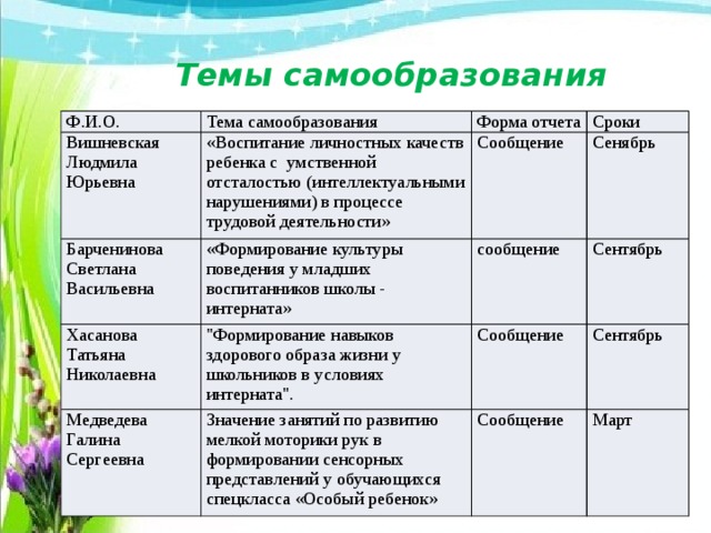 План самообразования по воспитанию. Темы по самообразованию. Темы самообразования для воспитателей. Темы по самообразованию для воспитателей. Темы самообразования для воспитателей детского сада.