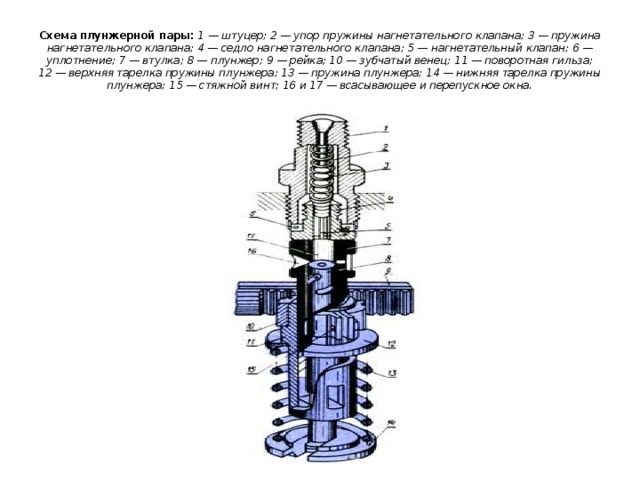 Плунжерная пара чертеж
