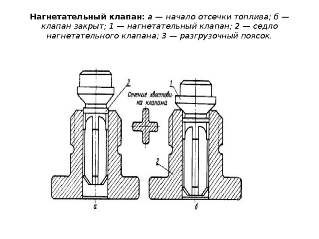 Как исправить седло клапана