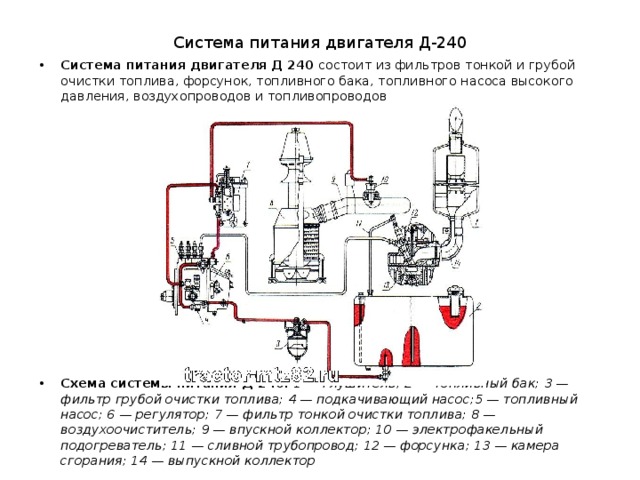 Схема питания дизеля