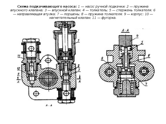 Топливоподкачивающий насос схема