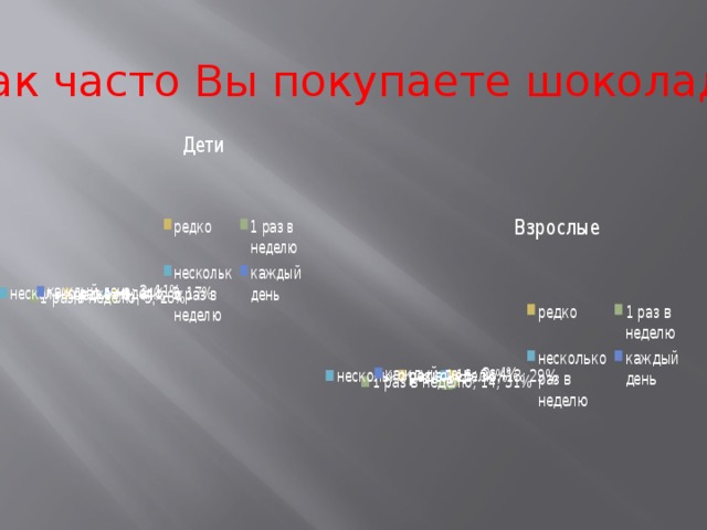 Как часто Вы покупаете шоколад? 