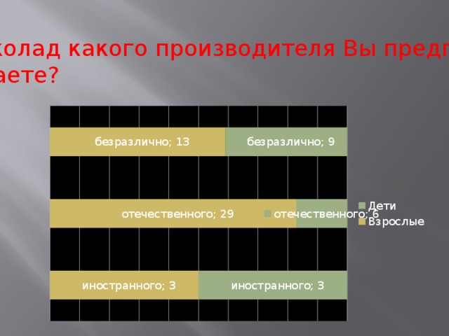 Шоколад какого производителя Вы предпо- читаете? 