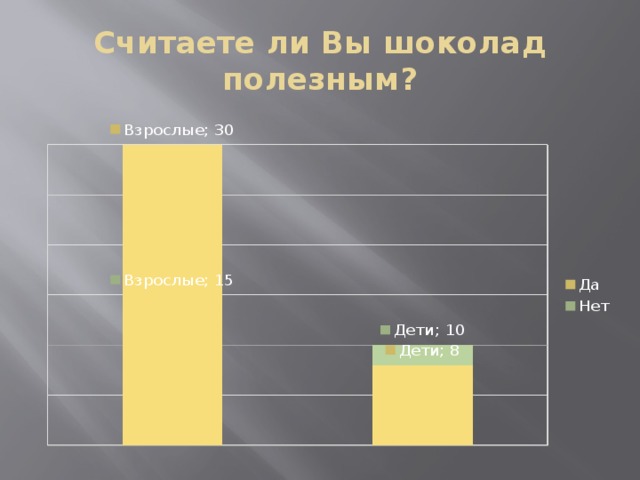 Считаете ли Вы шоколад полезным? 