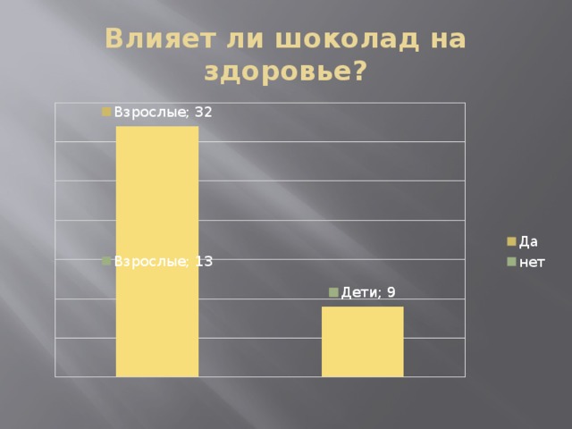 Влияет ли шоколад на здоровье? 