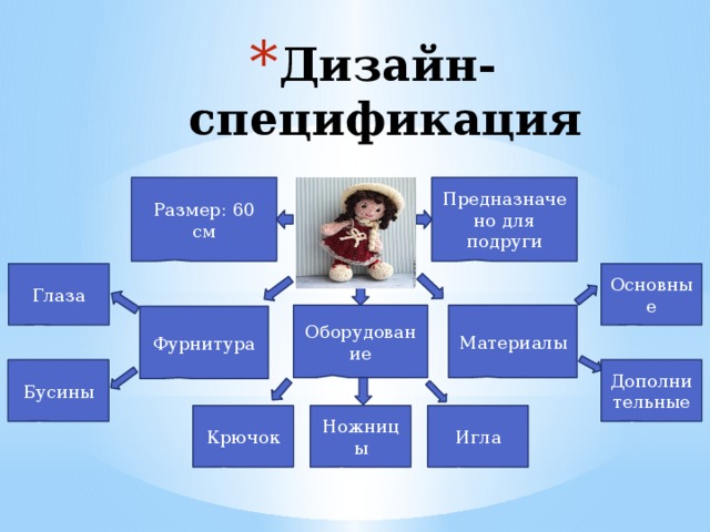 Дизайн спецификация проекта по технологии