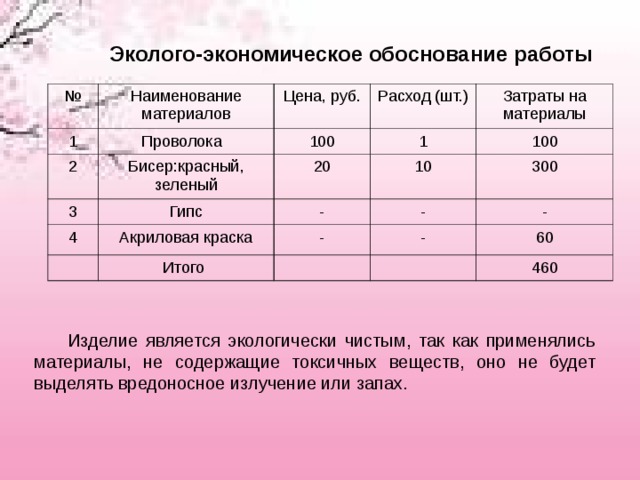 Экономическое обоснование проекта по технологии табурет