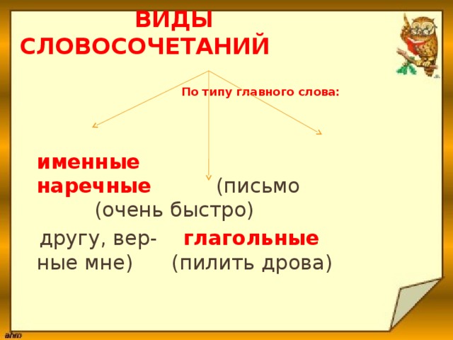  Виды словосочетаний  По типу главного слова:    именные  наречные (письмо (очень быстро)  другу, вер- глагольные   ные мне) (пилить дрова) 