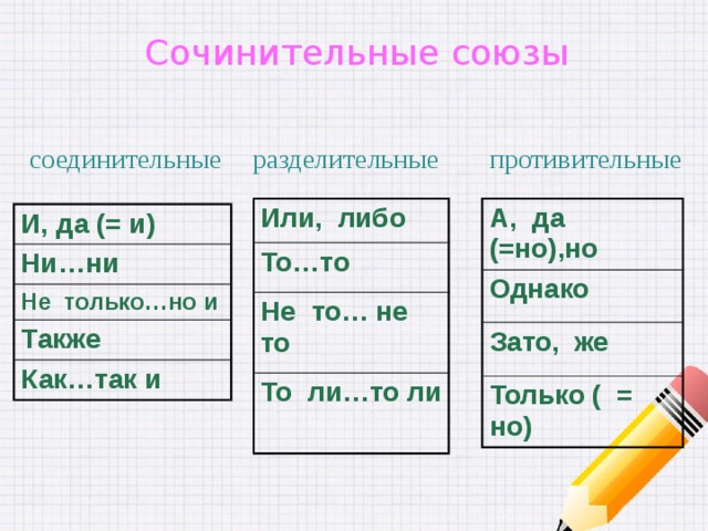 Соединительные противительные и разделительные предложения