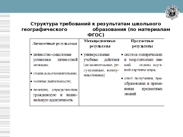 На первый план в содержании географического образования по фгос выходит выберите правильный ответ