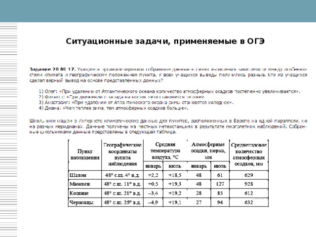 Результаты решения ситуационных задач