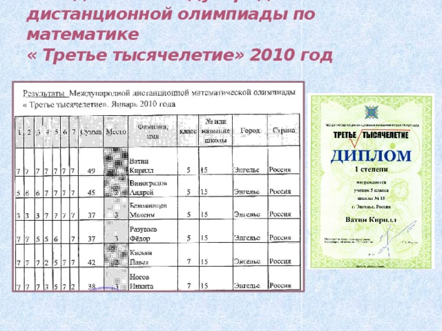 Победители международной дистанционной олимпиады по математике  « Третье тысячелетие» 2010 год 