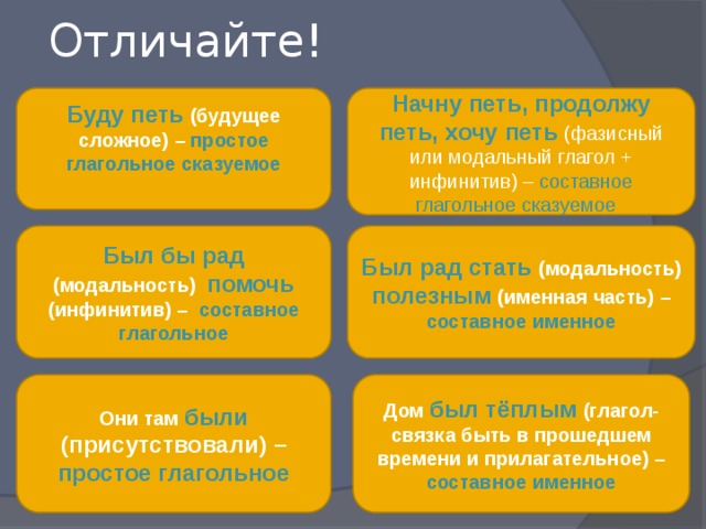 Отличайте! Буду петь (будущее сложное) – простое глагольное сказуемое Начну петь, продолжу петь, хочу петь  (фазисный или модальный глагол + инфинитив) – составное глагольное сказуемое Был бы рад (модальность) помочь  (инфинитив) – составное глагольное Был рад стать (модальность) полезным (именная часть) – составное именное Они там были (присутствовали) – простое глагольное Дом был тёплым (глагол-связка быть в прошедшем времени и прилагательное) – составное именное 