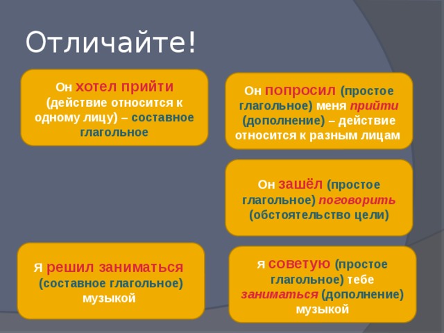 Отличайте! Он хотел прийти (действие относится к одному лицу) – составное глагольное Он попросил (простое глагольное) меня прийти (дополнение) – действие относится к разным лицам Он зашёл  (простое глагольное)  поговорить (обстоятельство цели) Я решил заниматься (составное глагольное) музыкой Я советую  (простое глагольное) тебе заниматься  (дополнение) музыкой 