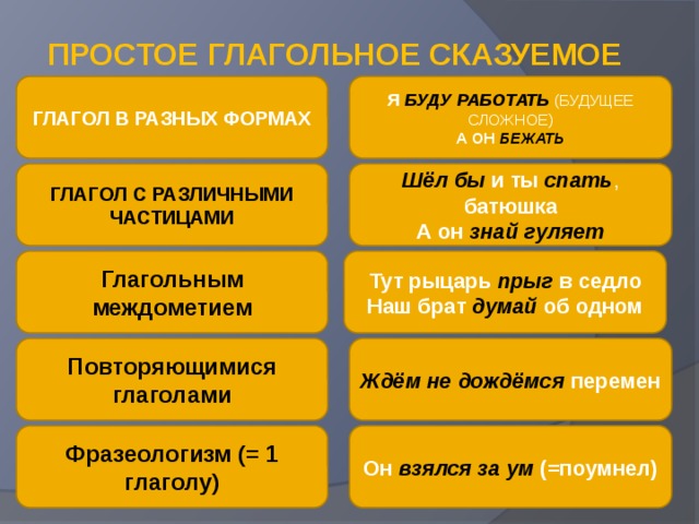 ПРОСТОЕ ГЛАГОЛЬНОЕ СКАЗУЕМОЕ ГЛАГОЛ В РАЗНЫХ ФОРМАХ Я БУДУ РАБОТАТЬ (БУДУЩЕЕ СЛОЖНОЕ) А ОН БЕЖАТЬ ГЛАГОЛ С РАЗЛИЧНЫМИ ЧАСТИЦАМИ Шёл бы и ты спать , батюшка А он знай гуляет Глагольным междометием Тут рыцарь прыг в седло Наш брат думай  об одном Повторяющимися глаголами Ждём не дождёмся перемен Фразеологизм (= 1 глаголу) Он взялся за ум (=поумнел) 